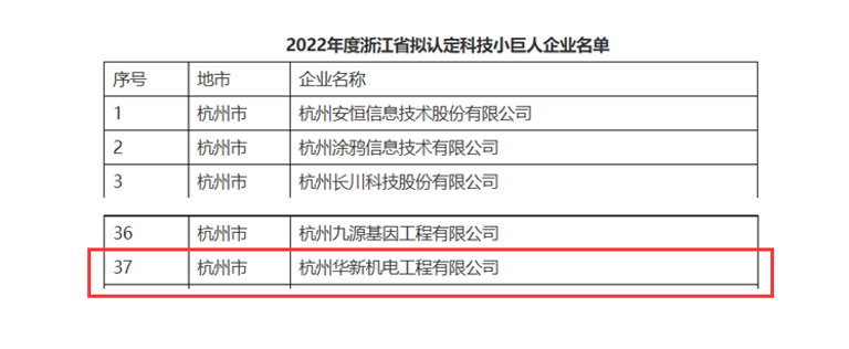 創(chuàng)新不停頓，發(fā)展不止步！ --公司榮獲“浙江省科技小巨人”企業(yè)